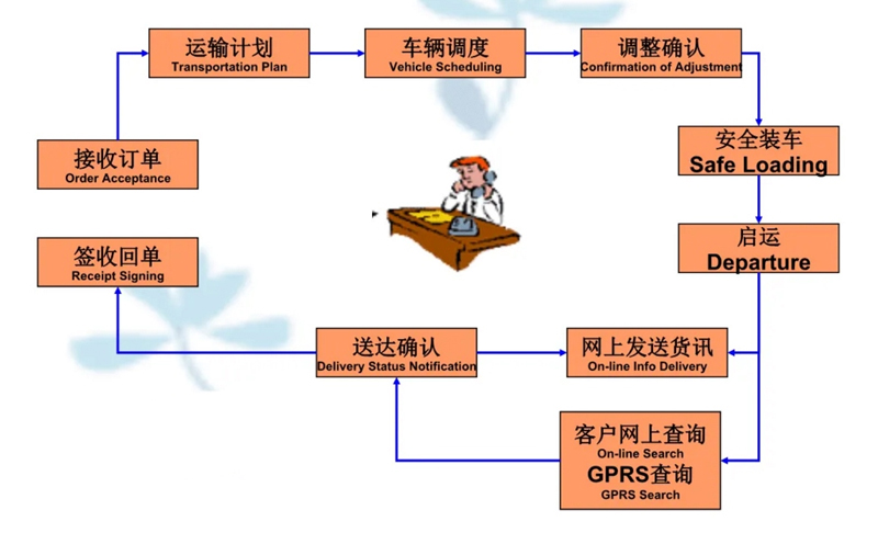 苏州到良庆搬家公司-苏州到良庆长途搬家公司